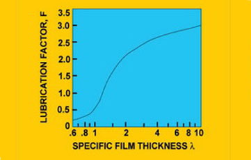 ลักษณะฟิล์มหล่อลื่น